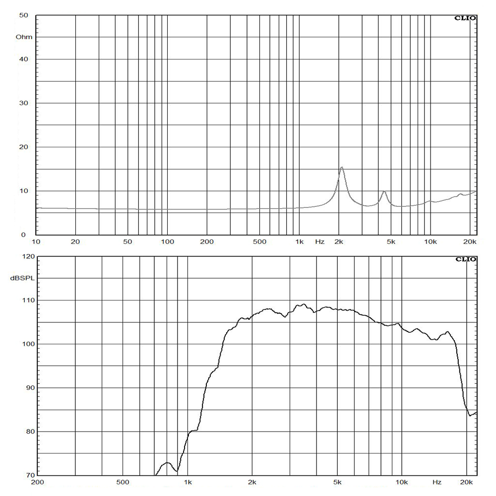 DE5-8 frequency response