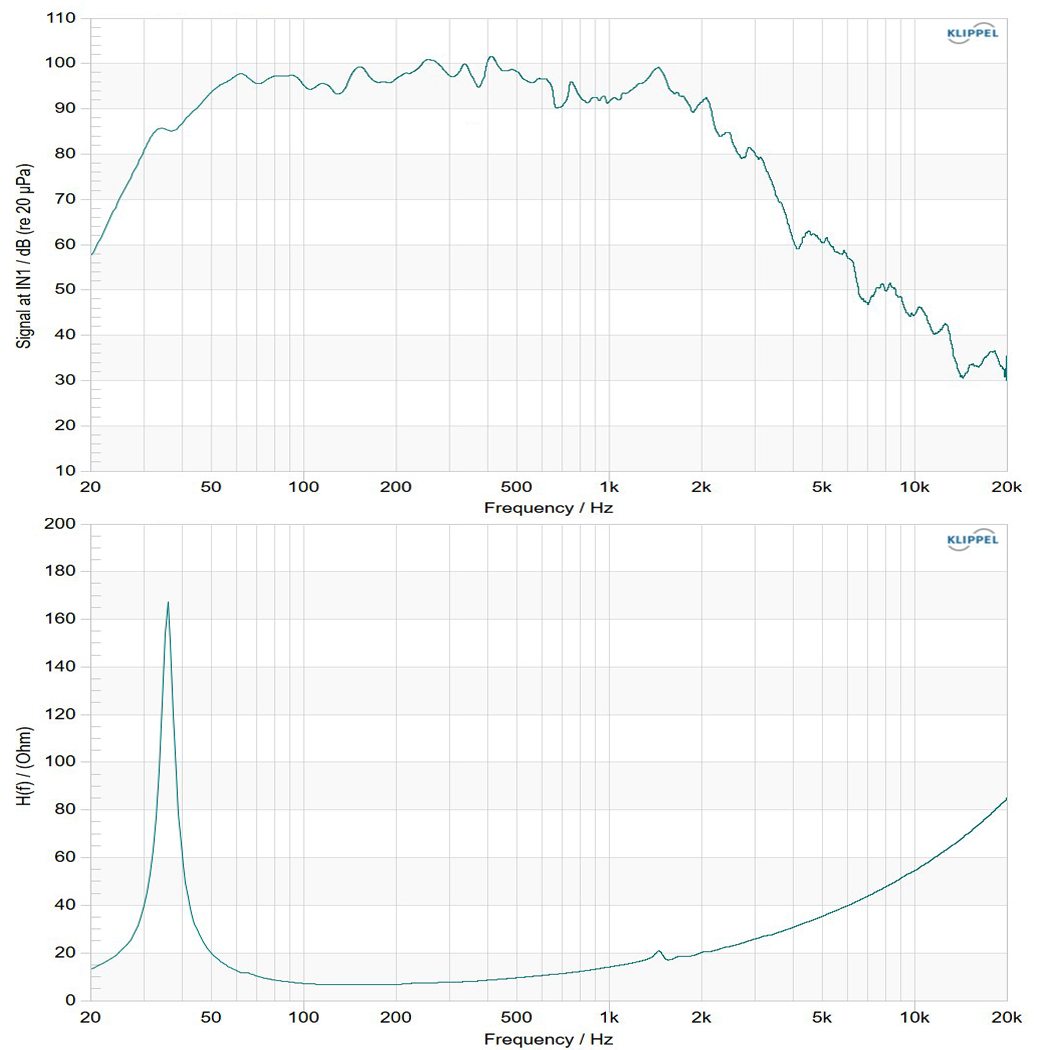 18SB100-8A frequency response