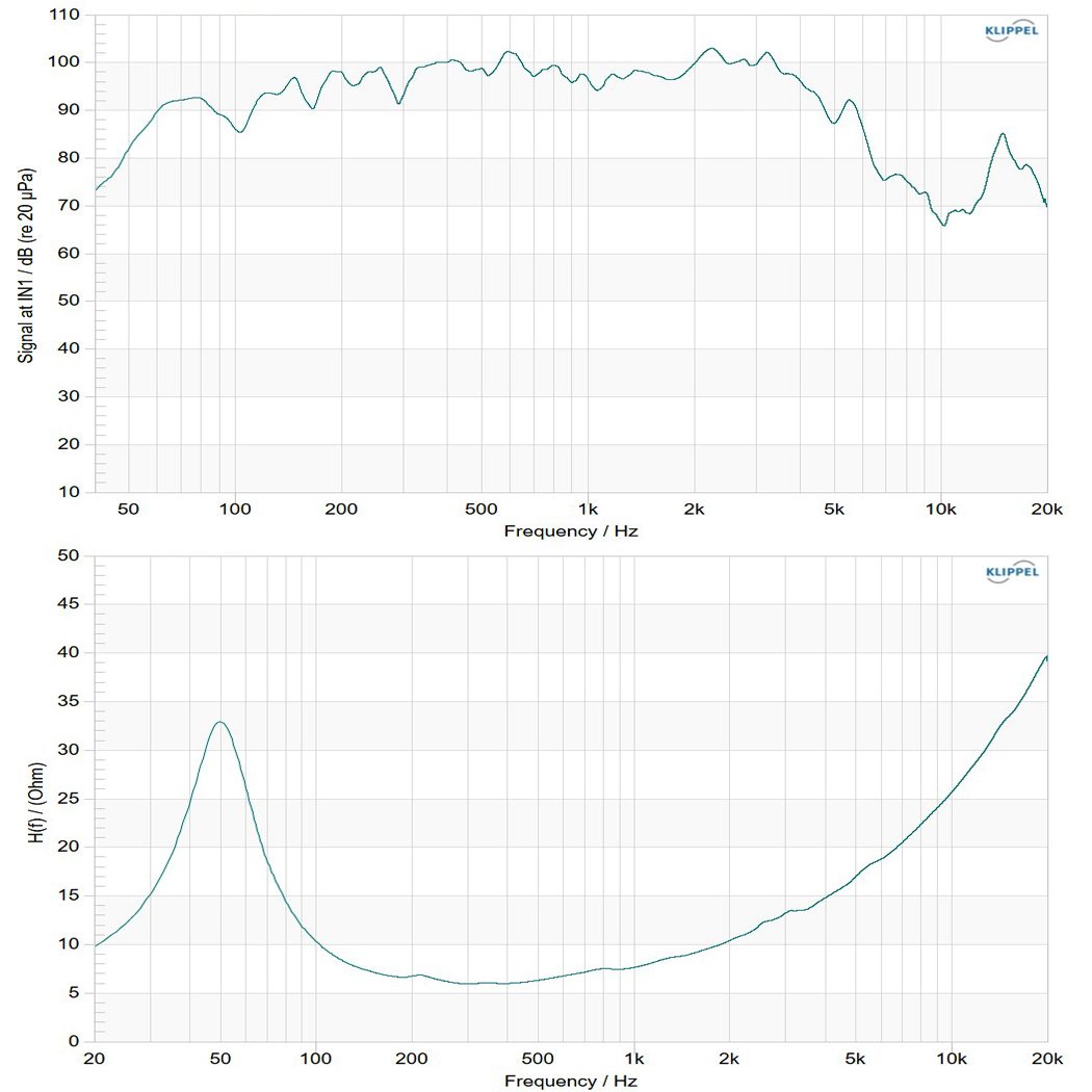 12NDL76-8H frequency response