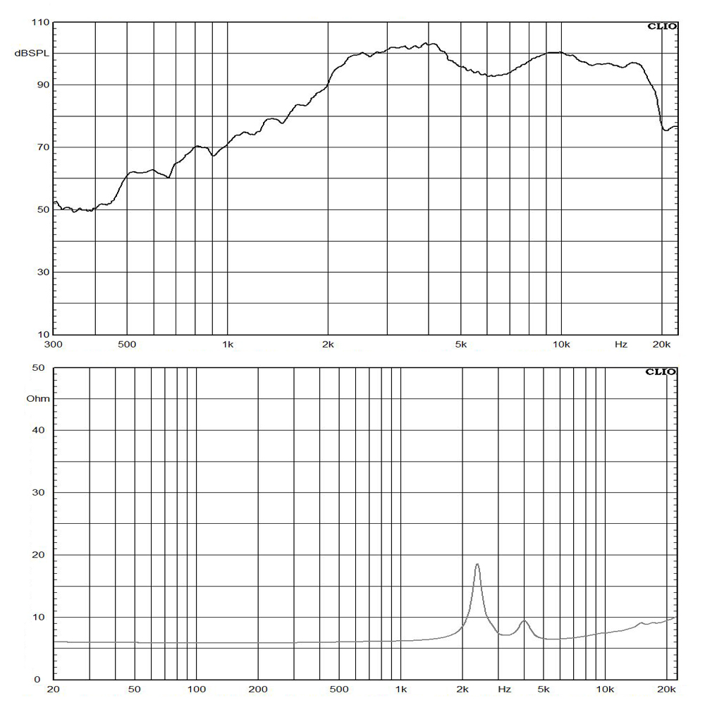 DE7-8 frequency response
