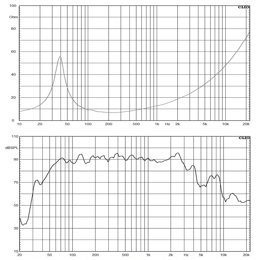 2262H-8 frequency response