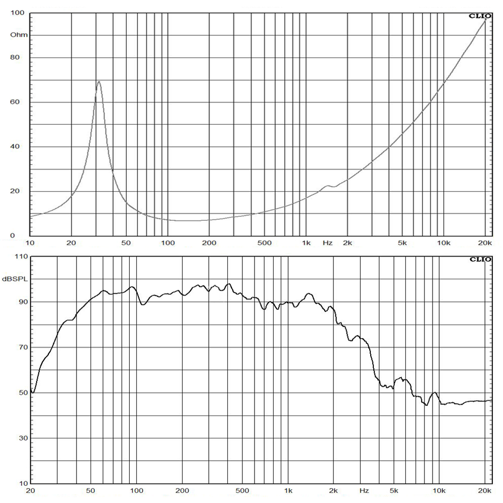 18TBX100-8M frequency response