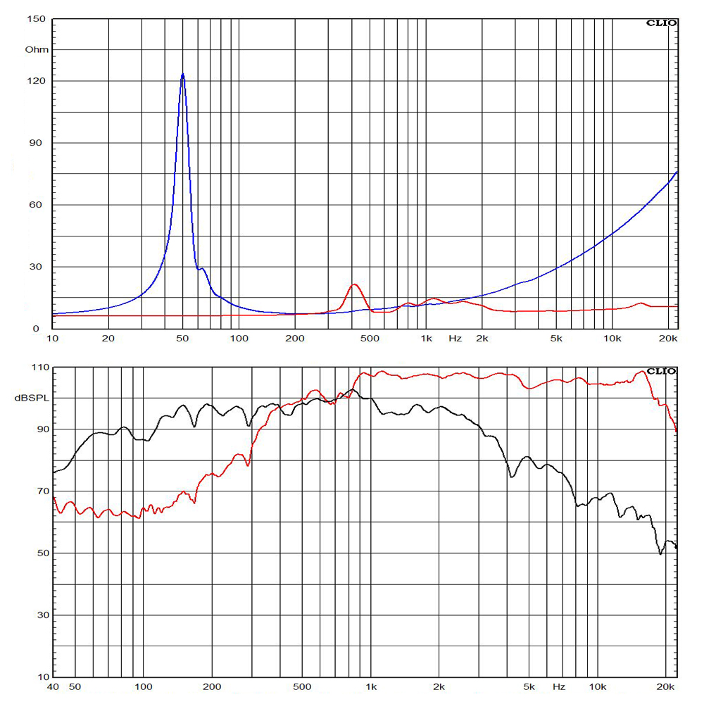 15CXN76-X15 frequency response