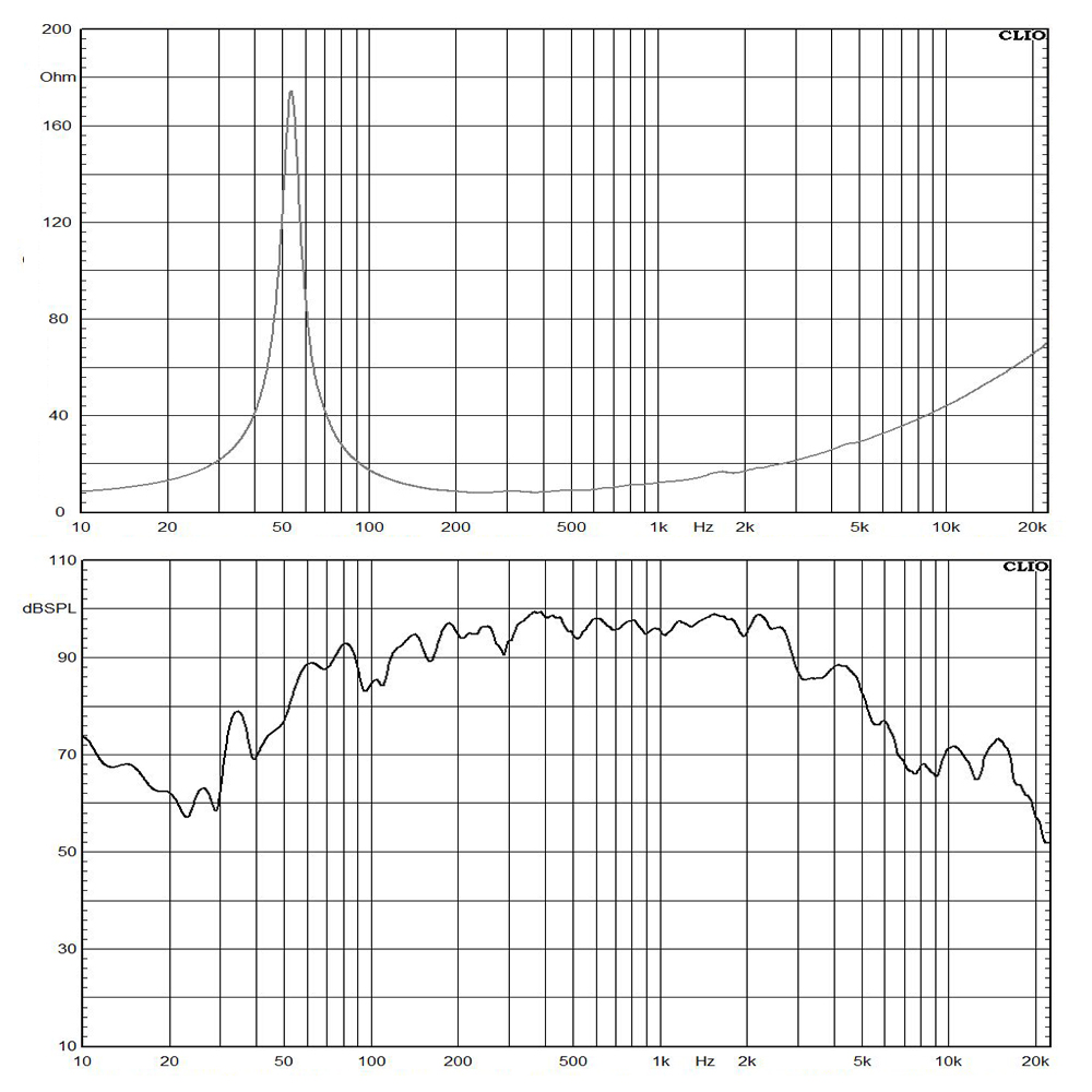 12ND500-8 frequency response