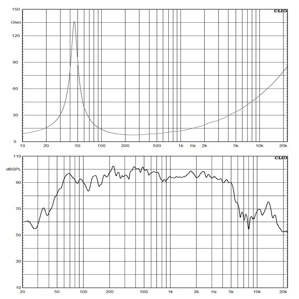 14FW76-8 frequency response