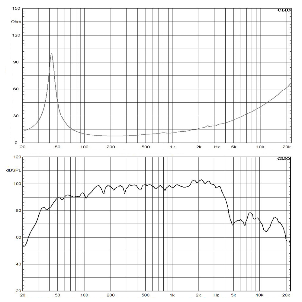 L15P530-8 frequency response