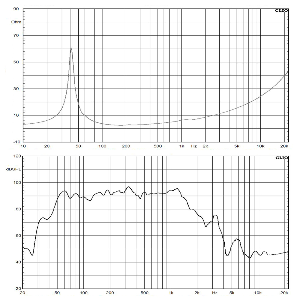 15ipal-8 Respuesta de frecuencia