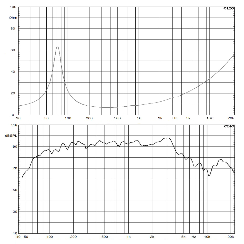 8NW76-8 frequency response