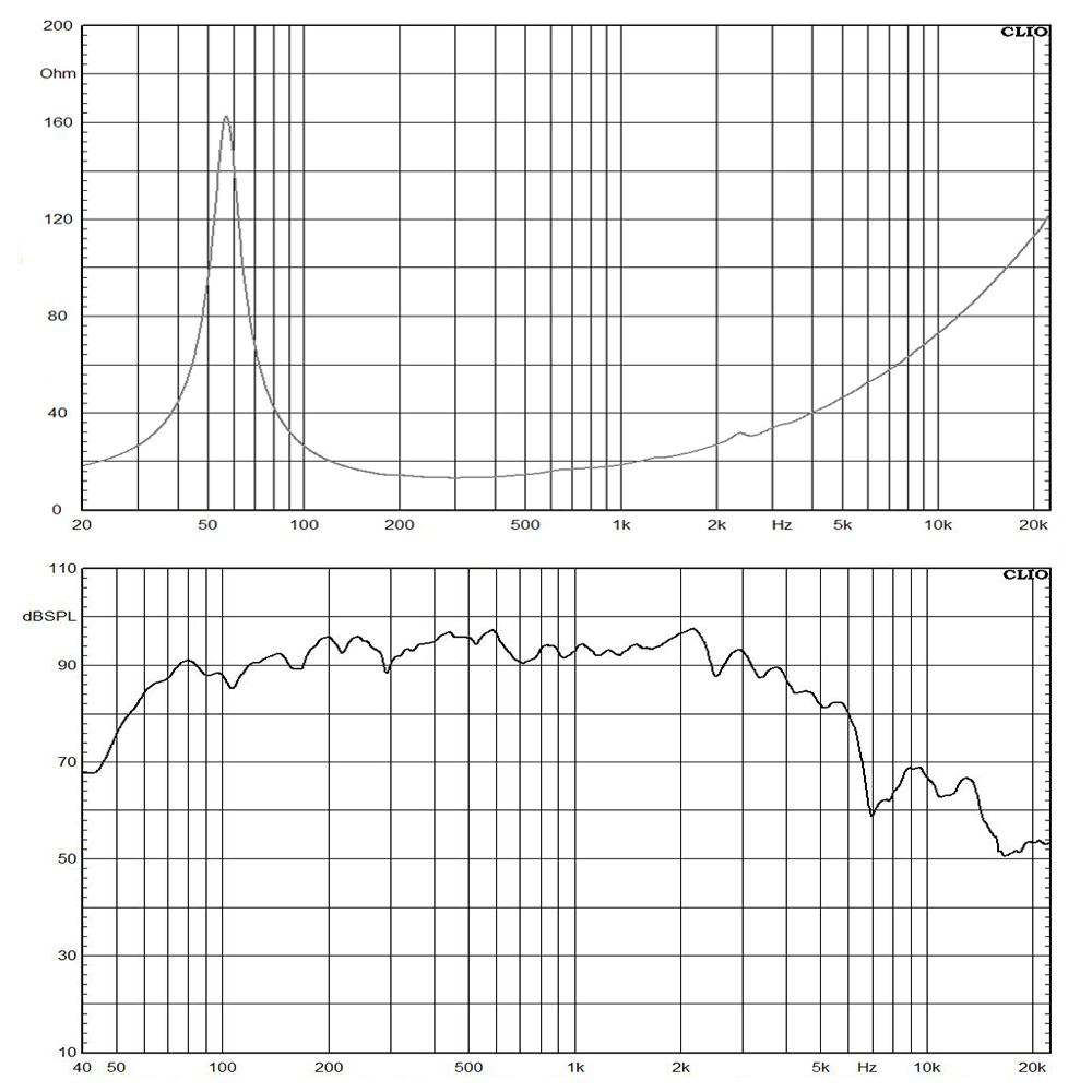 10DB64-16 frequency response