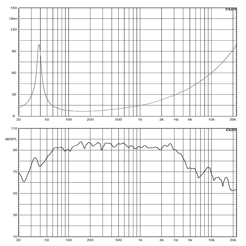 W15L021 frequency response