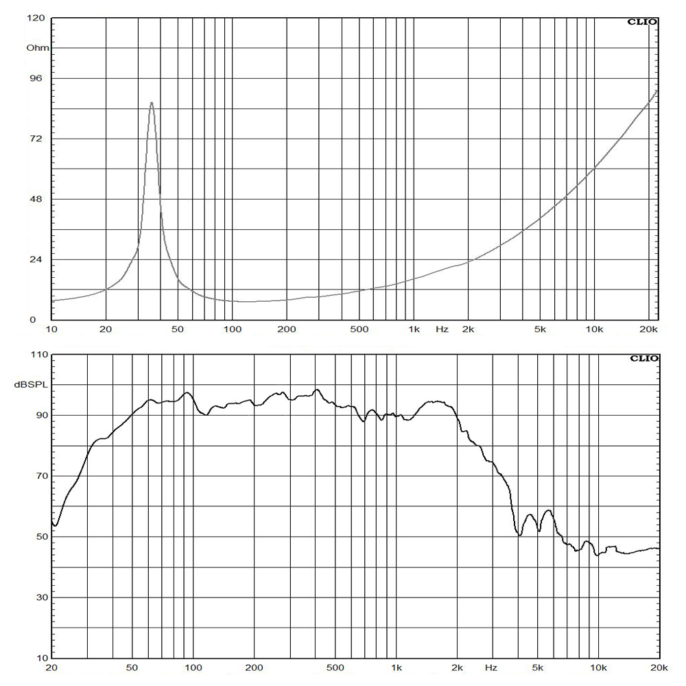 LF18X400-8 frequency response