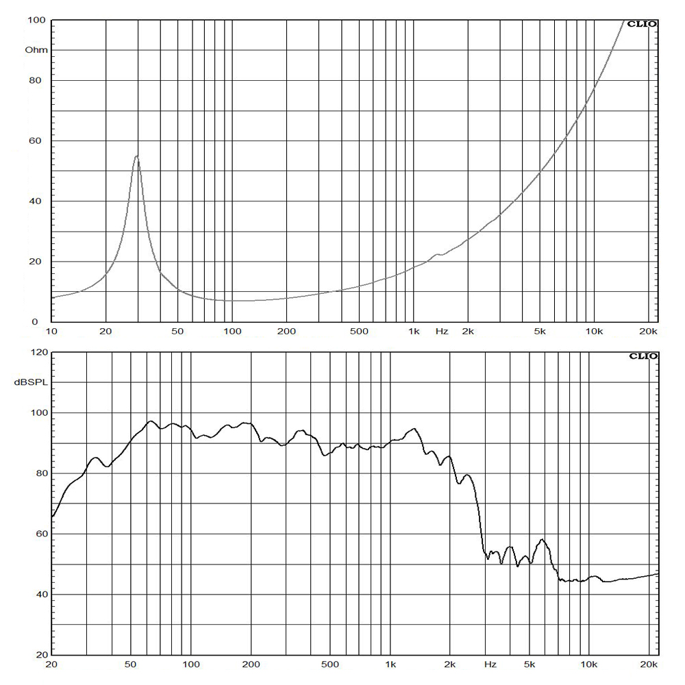 21TBW115-8 frequency response