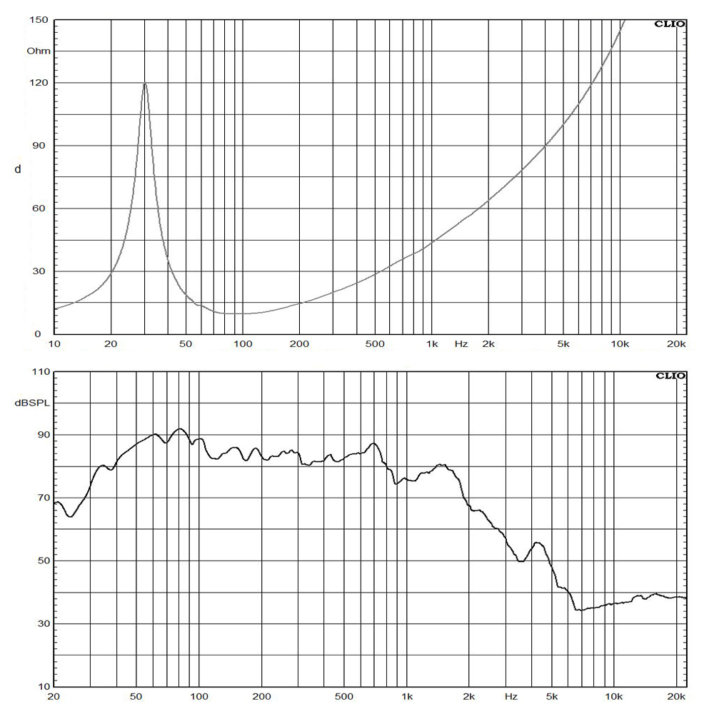 W12L015-8 frequency response