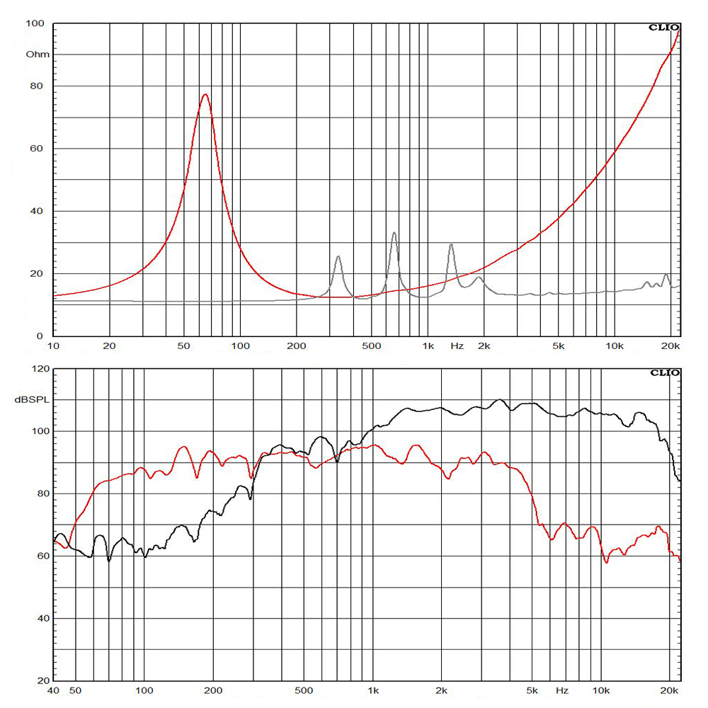 10HCX76-16D Frequenzgang