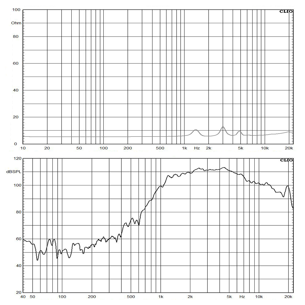 jbl3805 frequency response