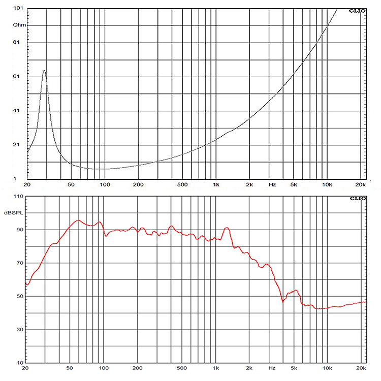 1806N-8 frequency response