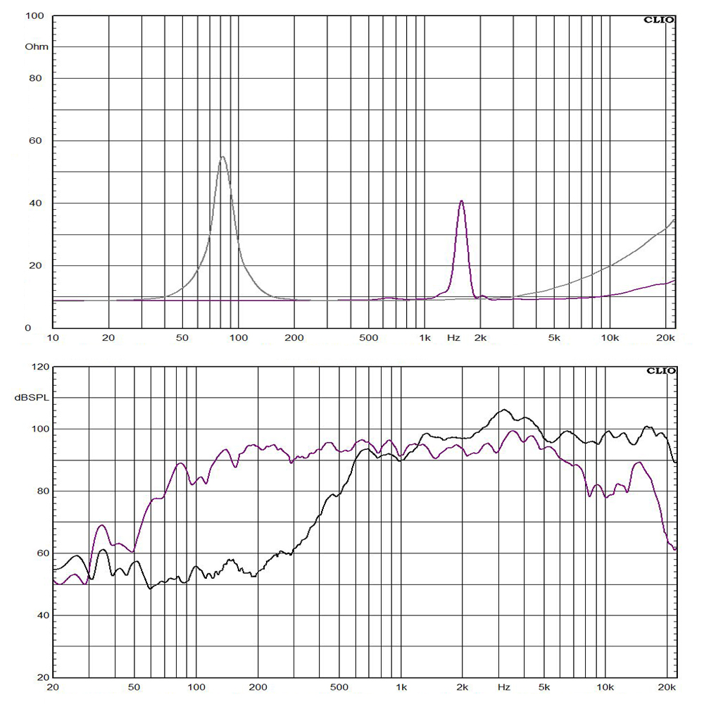 CX0803+DE12-8 frequency response