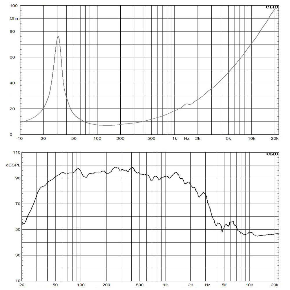 18NW100-8 frequency response