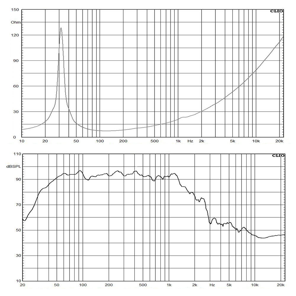 LF18K810-8 frequency response