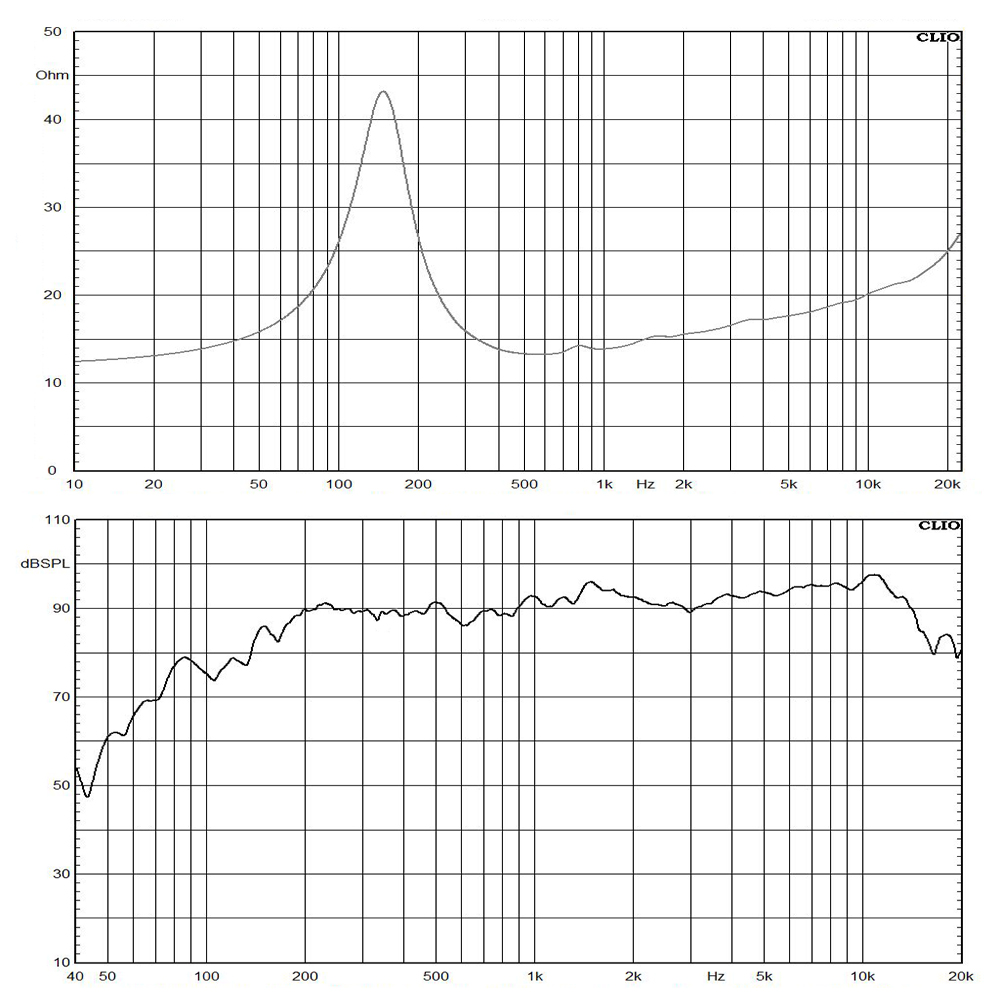 5MDN35-16 frequency response