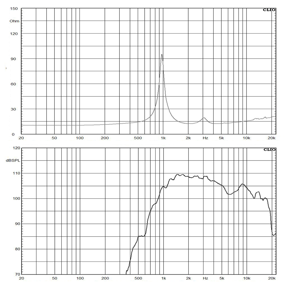 ND340-8 frequency response