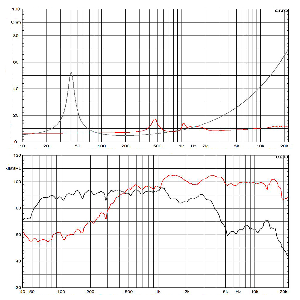 12FHX76-4 frequency response