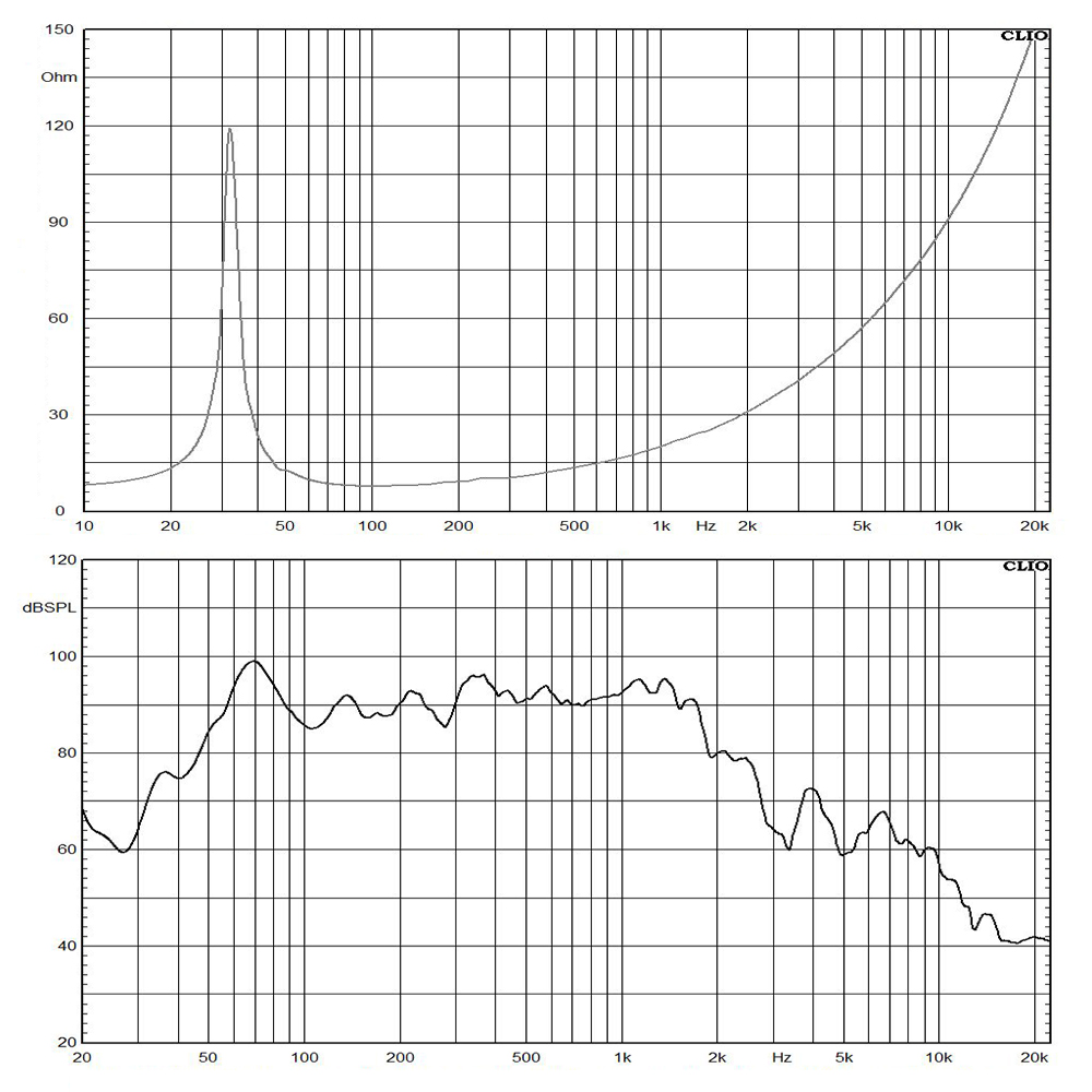 W21L006-8 frequency response