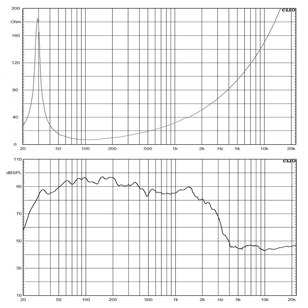 21DS115-KS21 frequency response