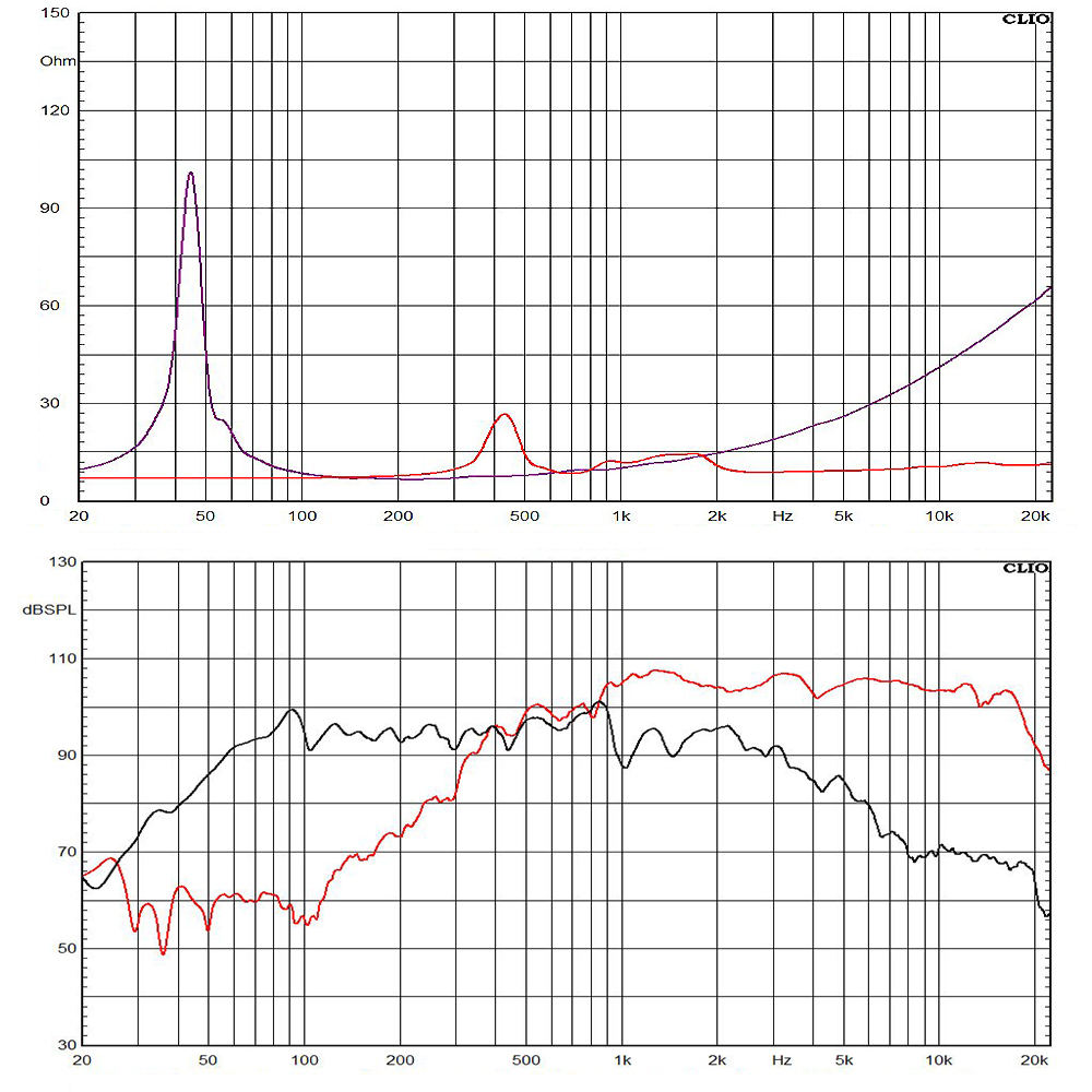 15HCX76-8Q frequency response