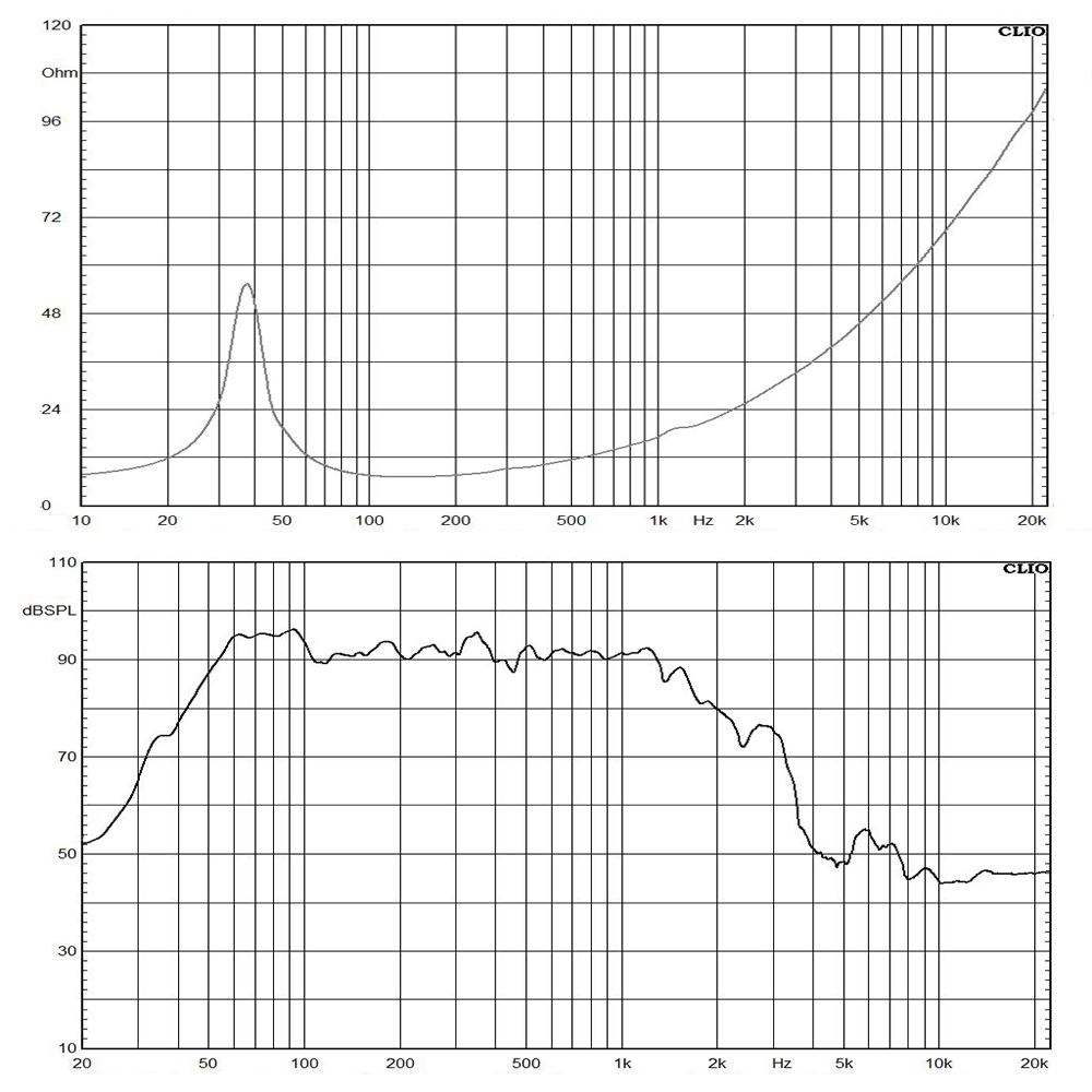 W15L035-8-frequency response