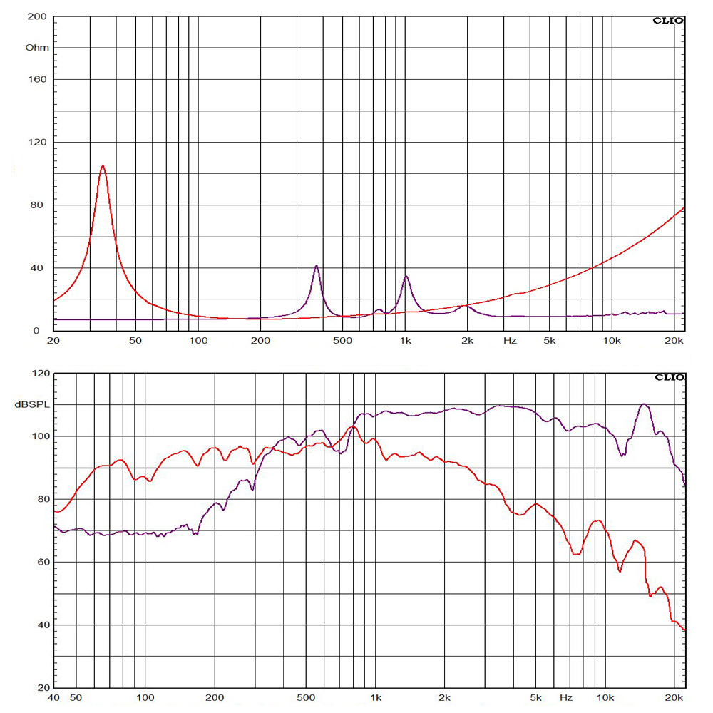 CX1507+DE910 frequency response