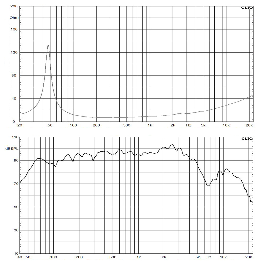 W12N036-8 frequency response