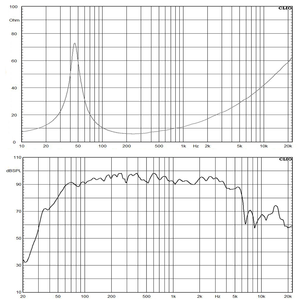 12G4112-8 frequency response