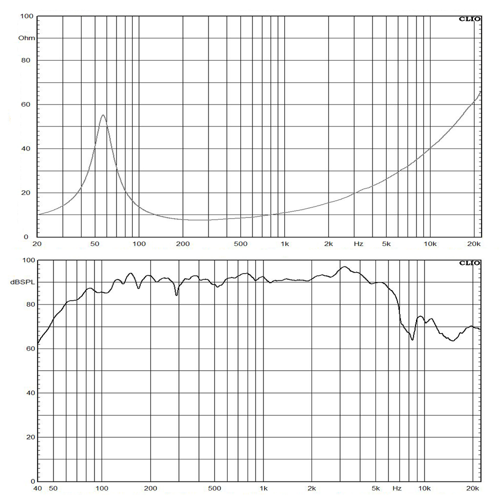 R10K260-8 frequency response