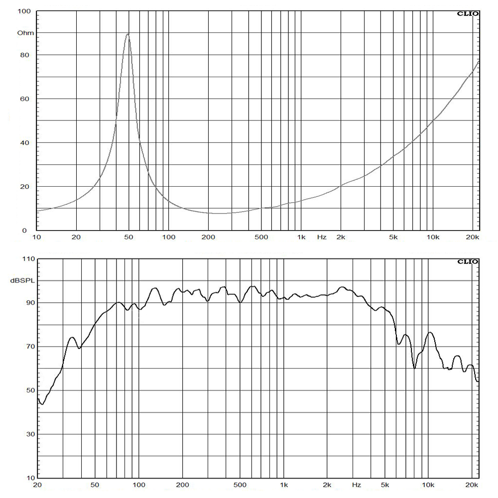 MB12G301-8C frequency response