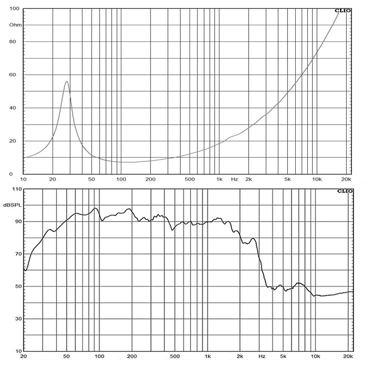 21SW115-8 frequency response