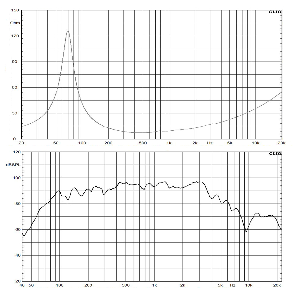 8NW76-8 frequency response