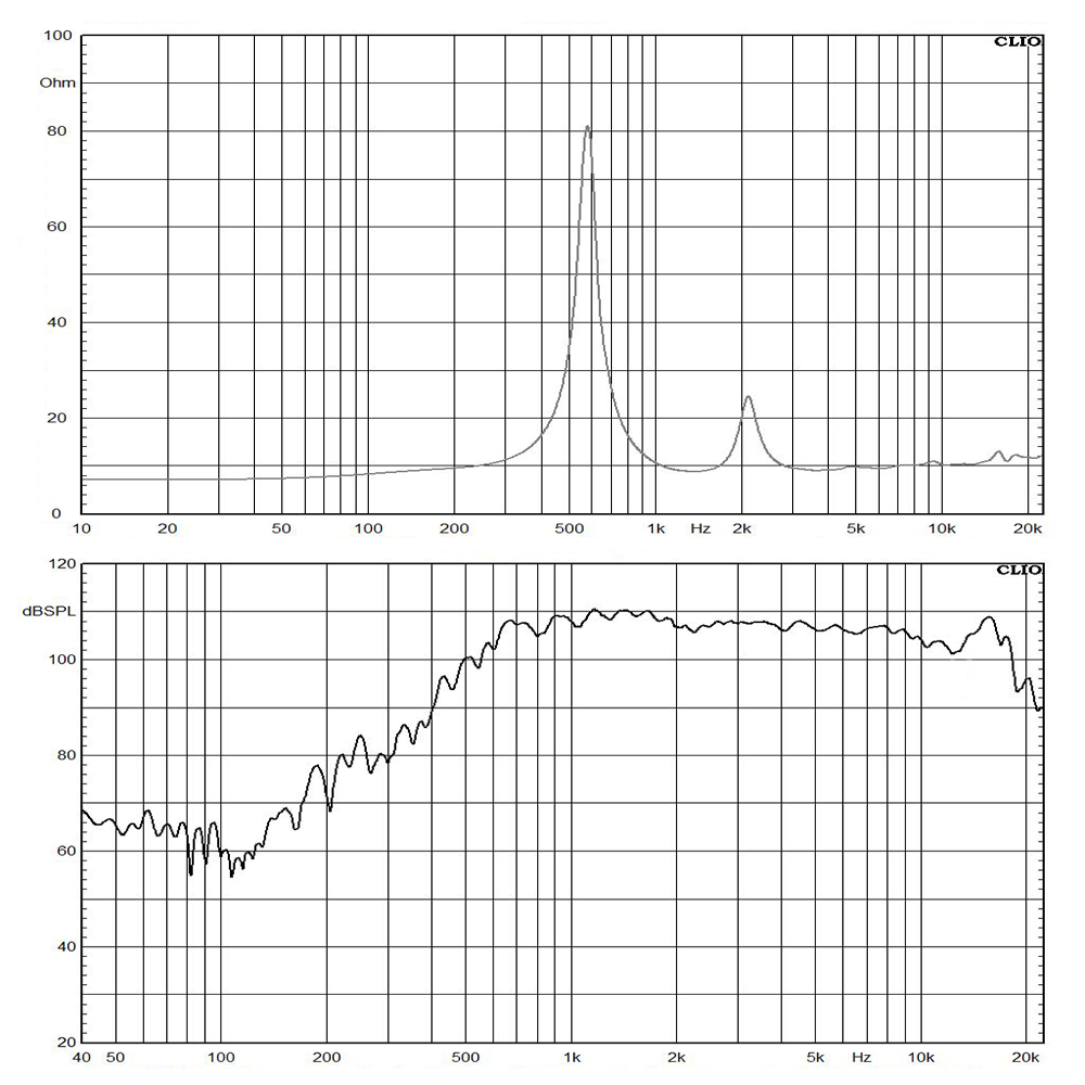 ND1480-8 frequency response