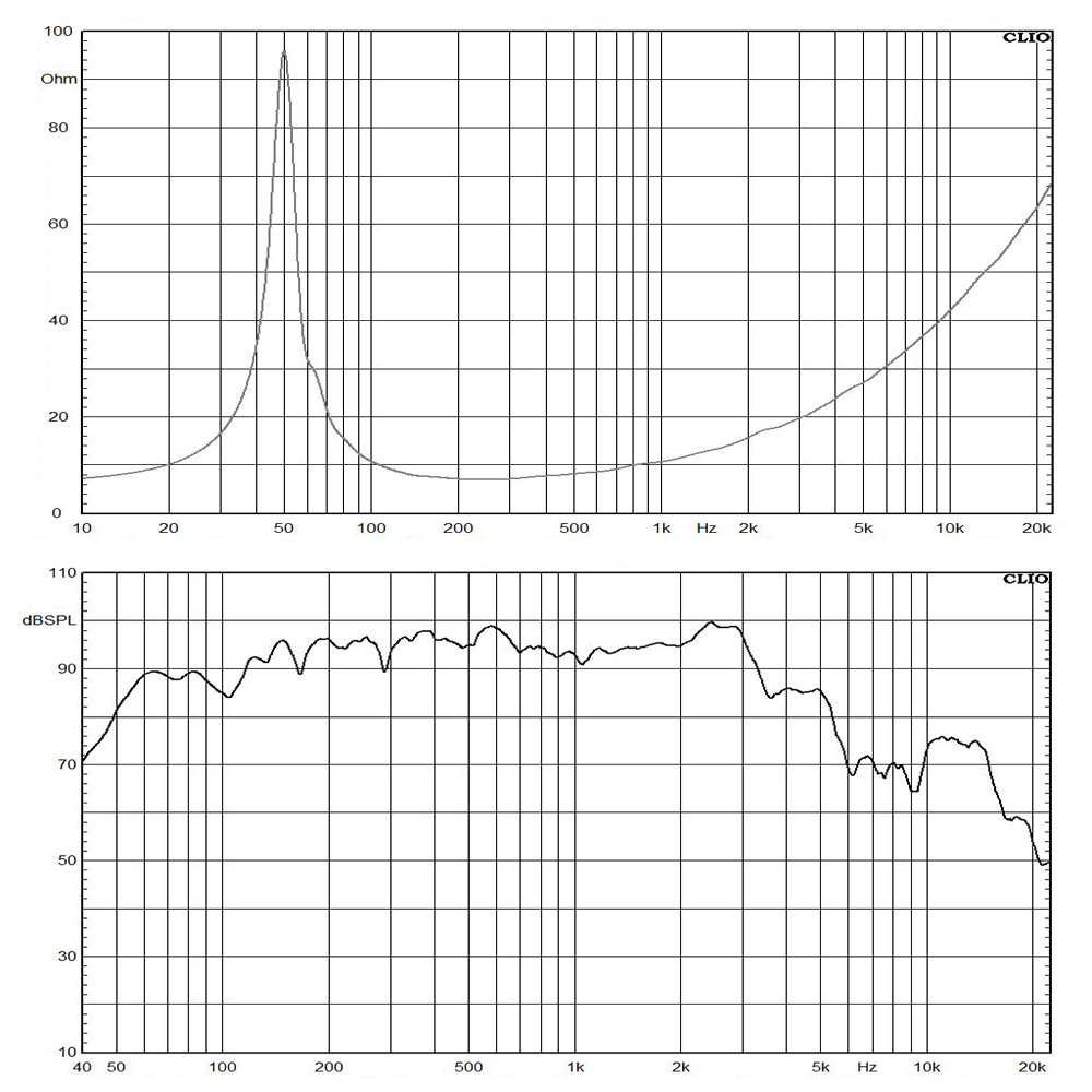 12NDL88-8 frequency response