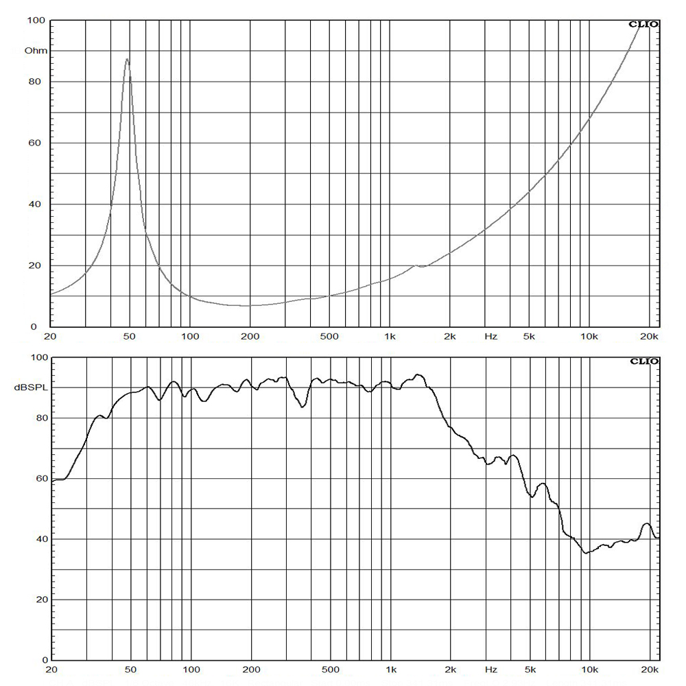 12TBX100-8 frequency response