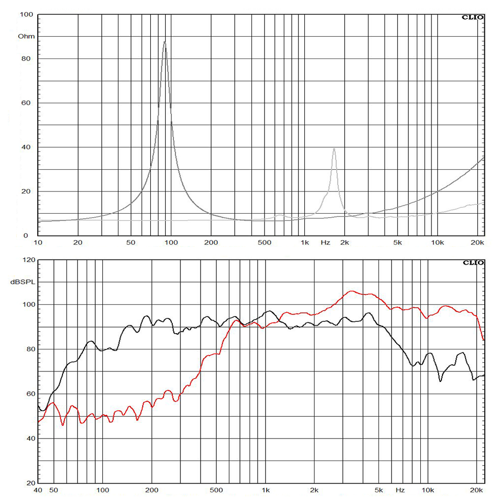 CX0603+DE12-8 frequency response