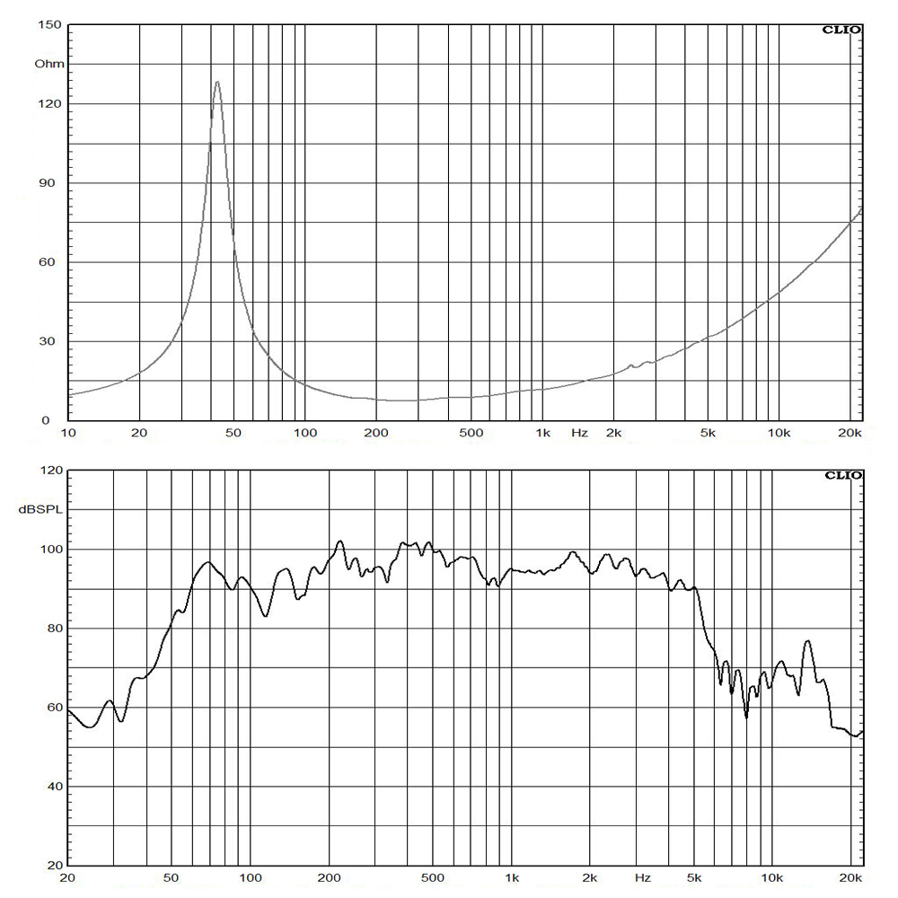 14NW76-8 frequency response