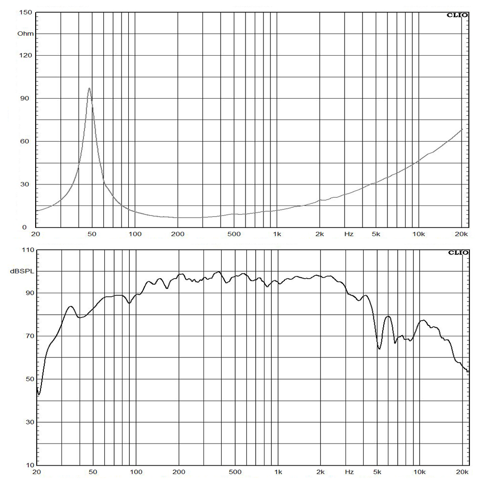 15XD100-8-frequency response