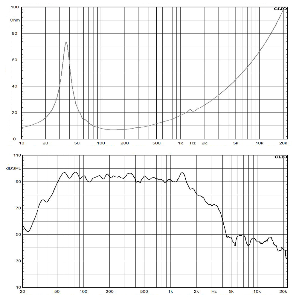 15NW100-8 frequency response