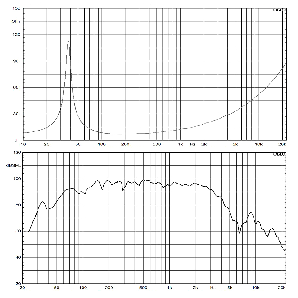 15NDL76-8 frequency response