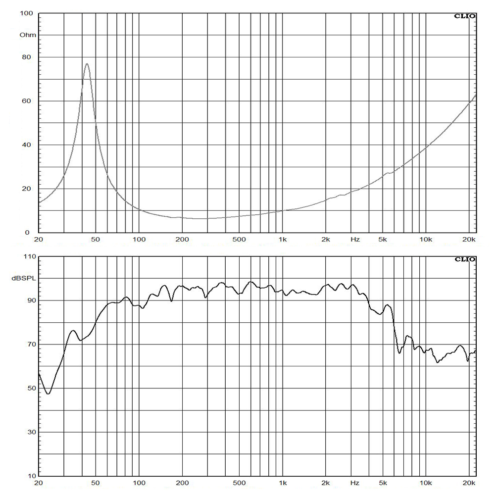 12NDL76-8 frequency response