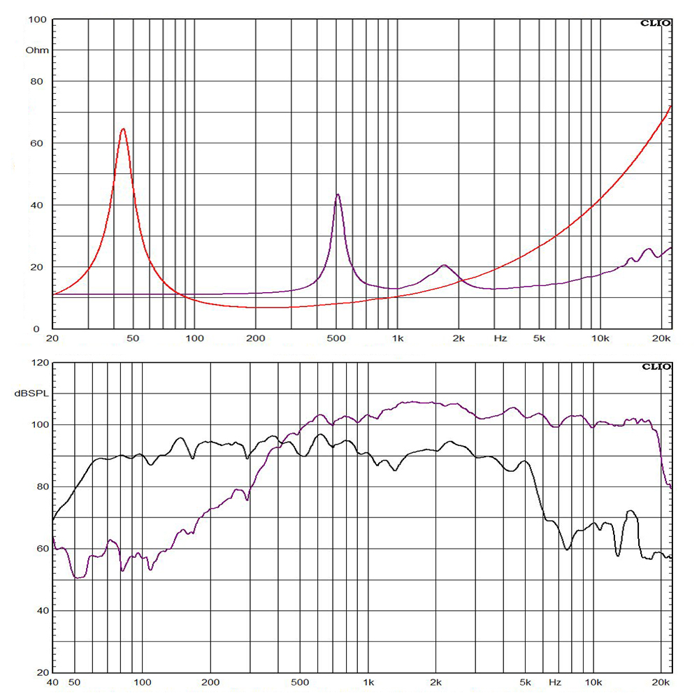 12FCX76-8Q frequency response
