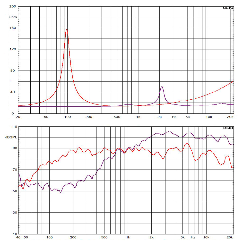 5FCX44+DE400(16H) frequency response