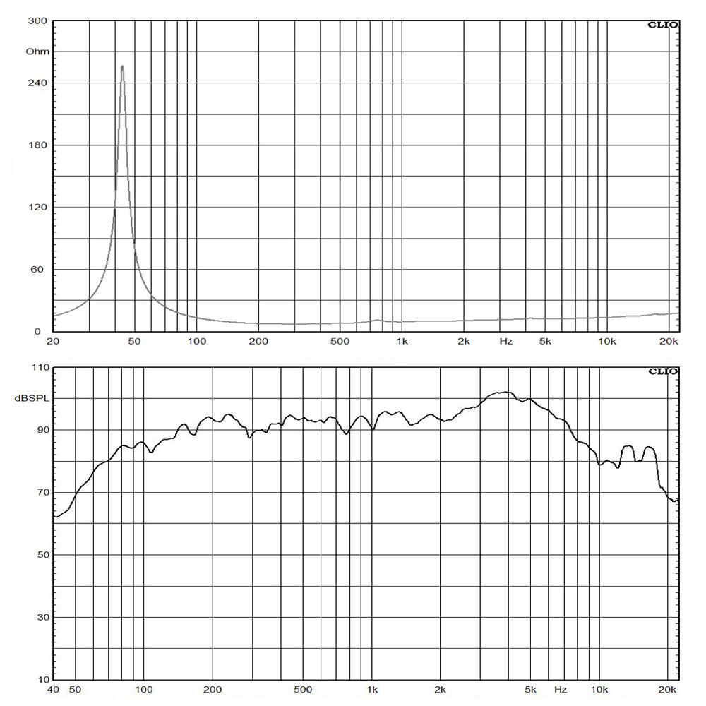 W08L007-8 frequency response