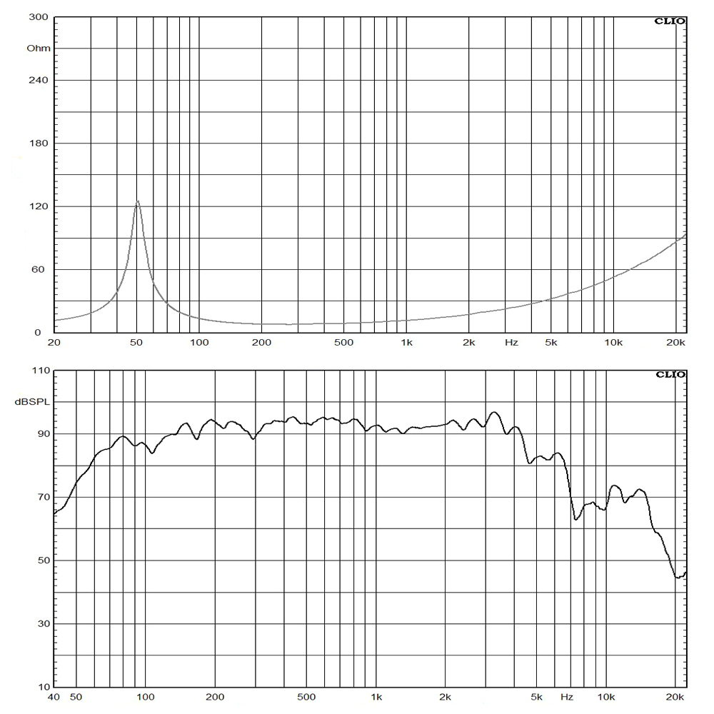 W10L035-8 frequency response